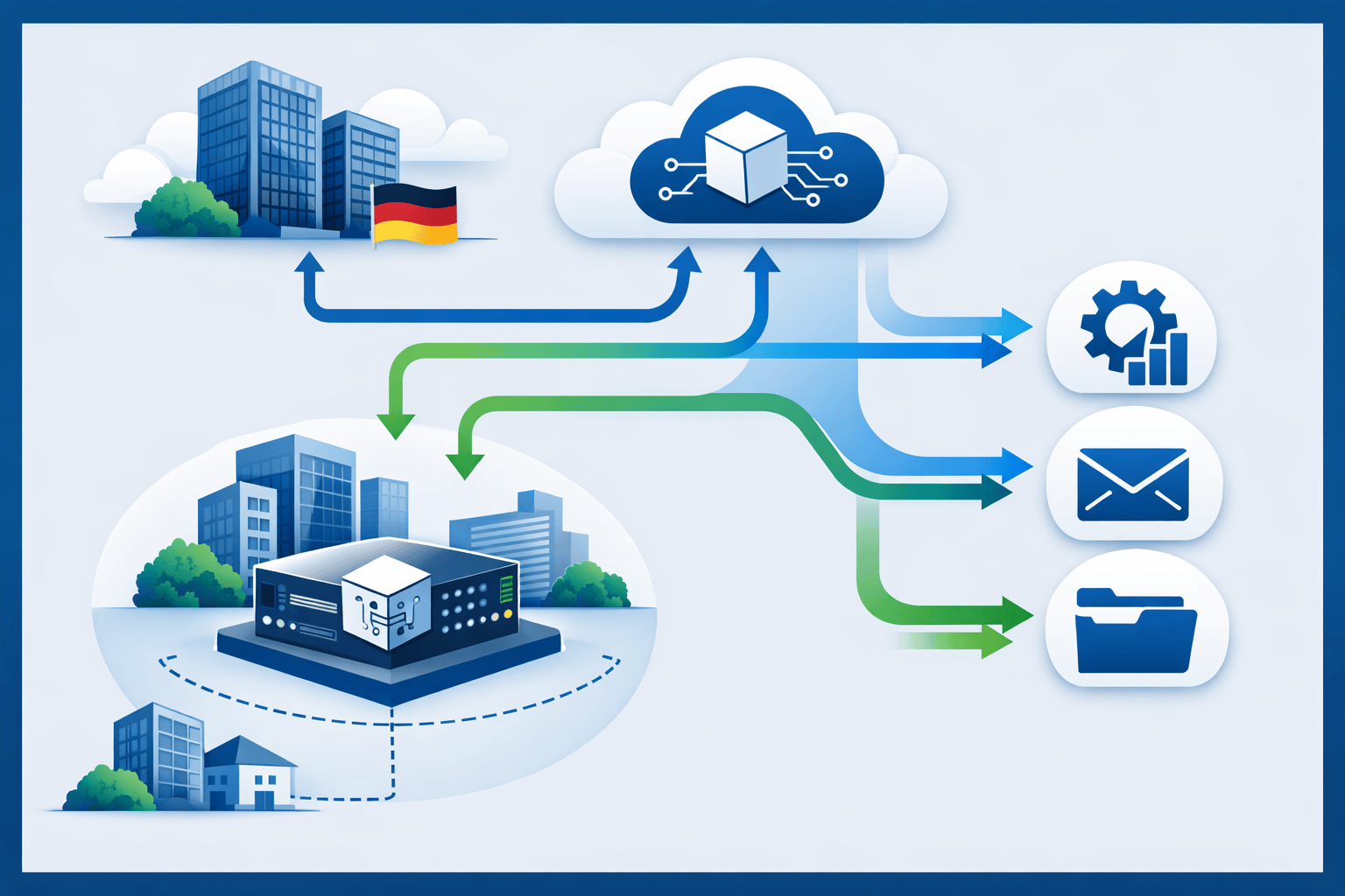 Mehrsprachige Unternehmenskommunikation mit KI-gestützter Übersetzung und Sprachverständnis.