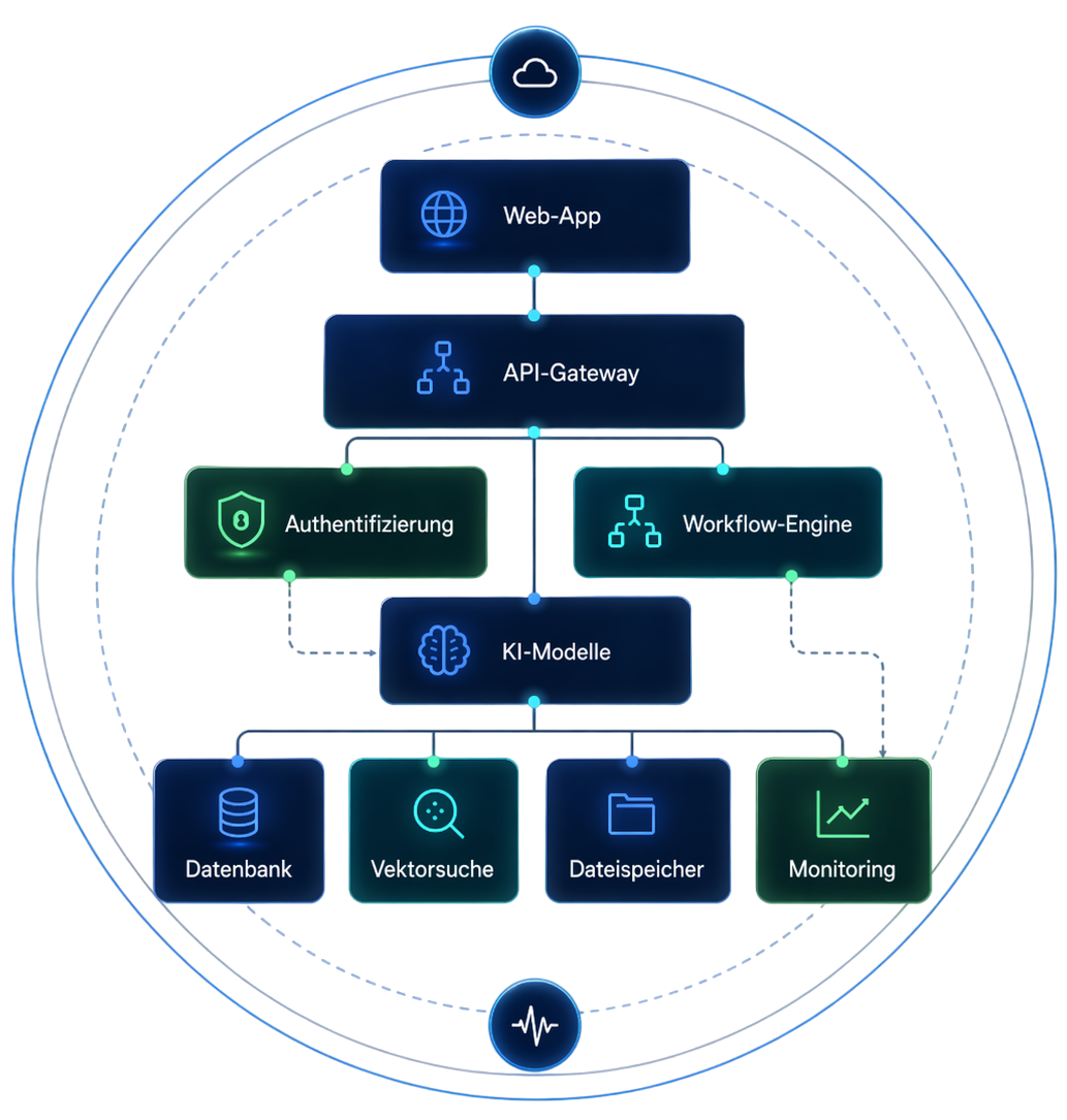 Uebersicht der Vorteile zu Hosting, Flatrate, Nutzung und Ausbau