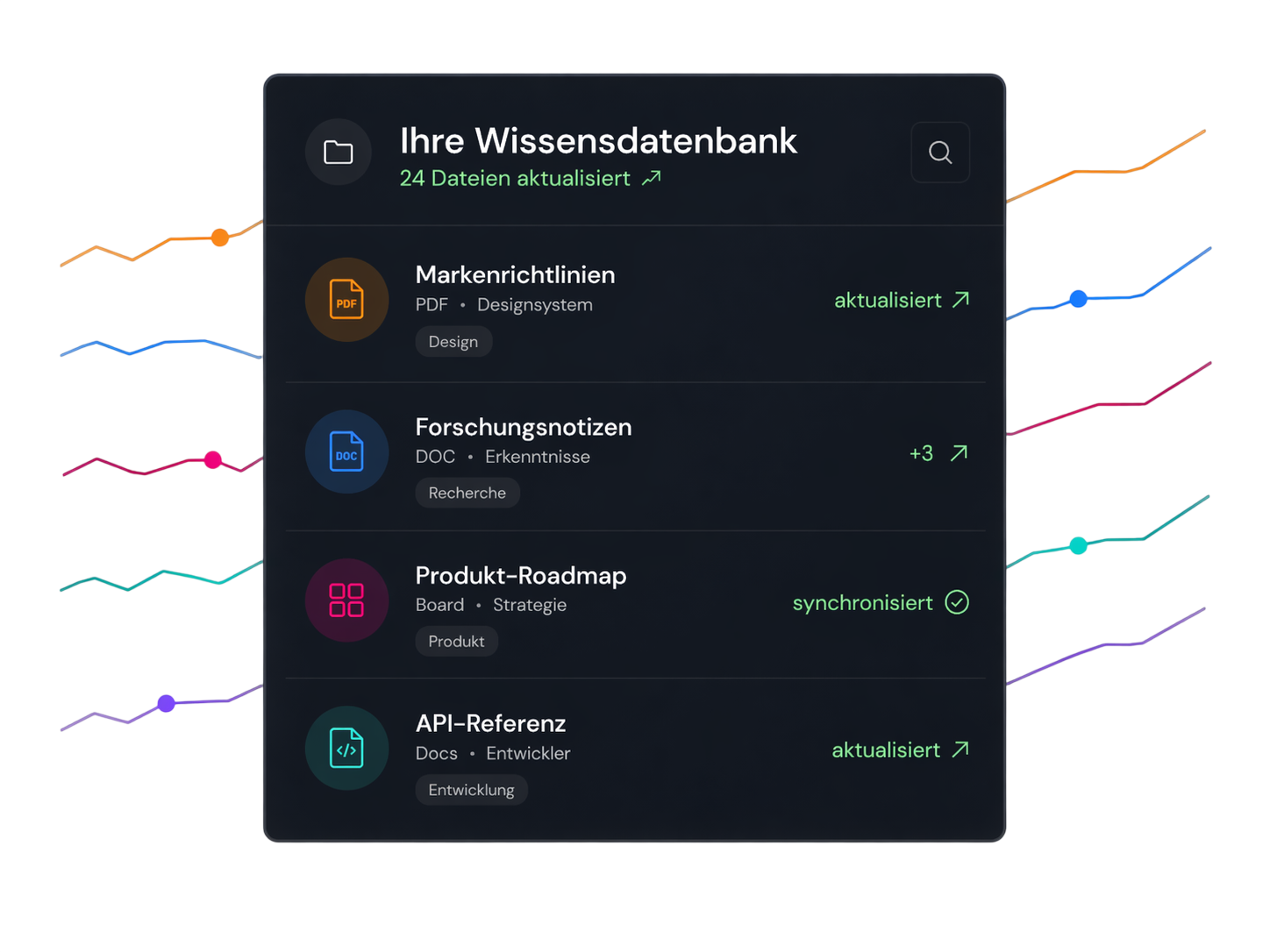 Illustration der Funktionen für sichere Unternehmens-KI
